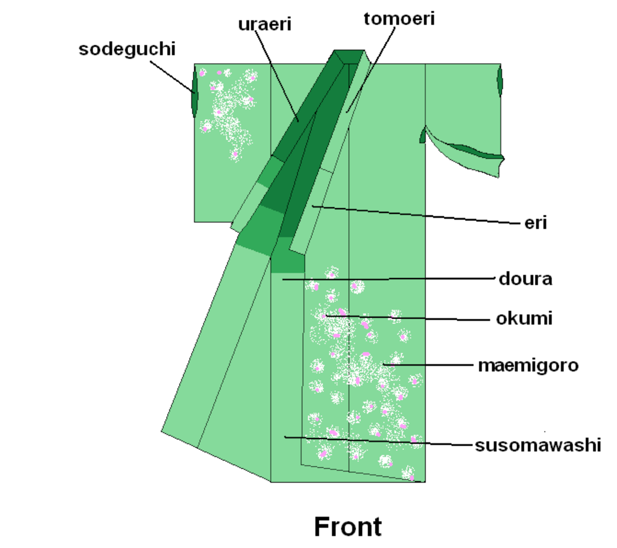 Diagrama completo que muestra las partes etiquetadas del kimono japonés tradicional, incluidas las mangas, el cuello, la faja obi y los componentes del cuerpo.