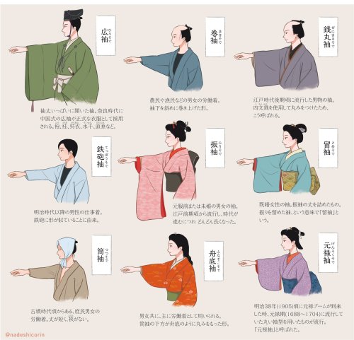 Cuadro completo que muestra diferentes tipos de mangas de kimono, incluidos furisode, tomesode y kosode, con variaciones de longitud.